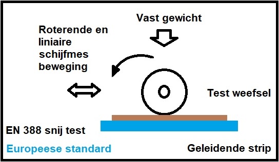 en-388-snijtest-2