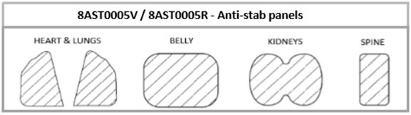 anti-stab-pakketten