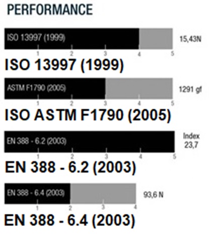 performance-torskin-3